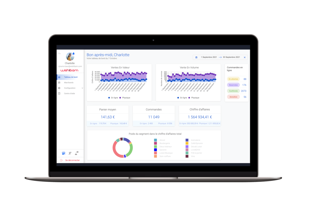 Wishibam Dashboard Données Unifiées